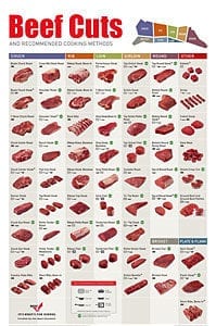 Beef Cuts Chart Printable