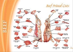 Free Pork Cutting Chart