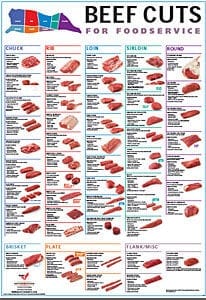 Beef Cuts Chart