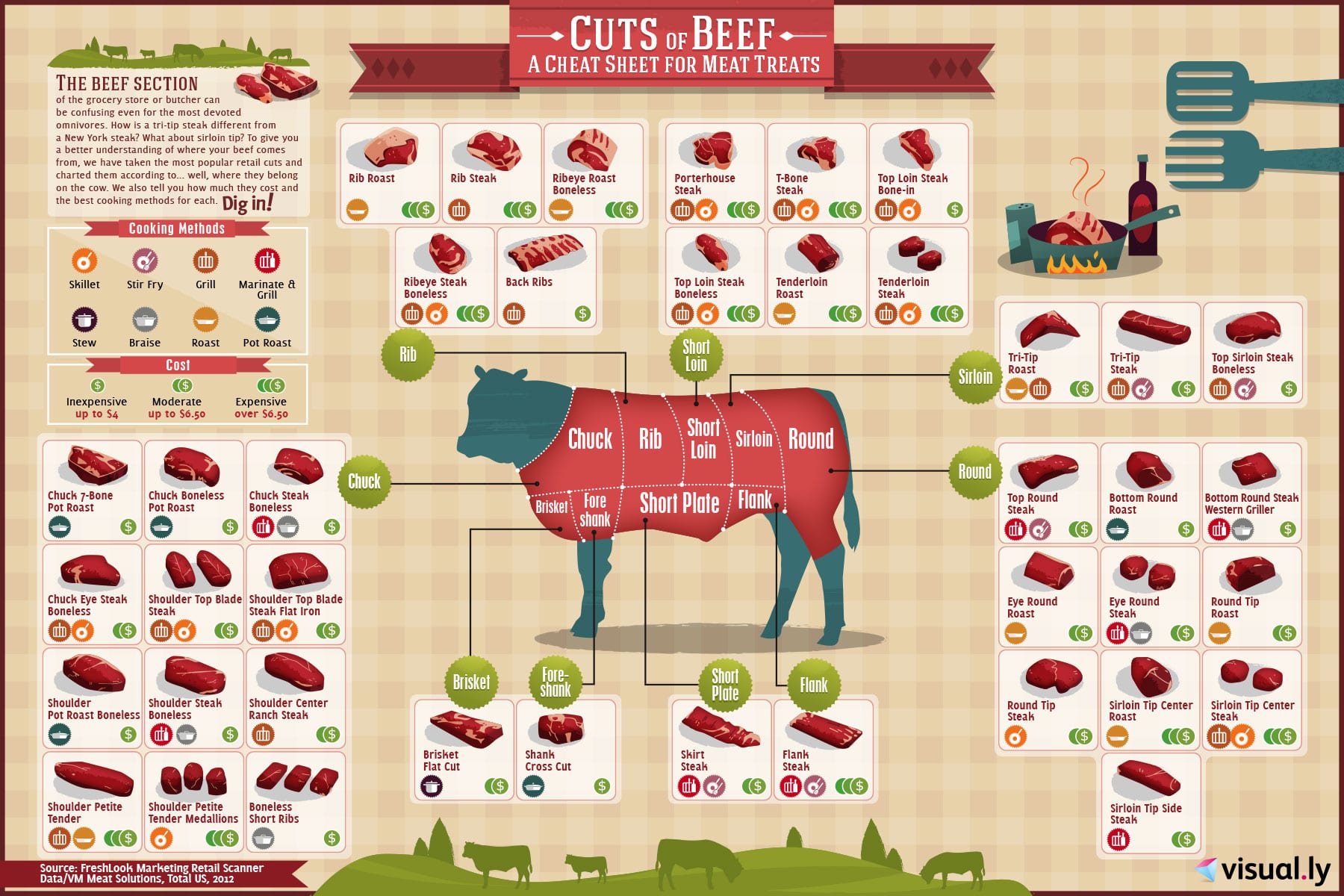 Pork Chart Cuts Of Meat