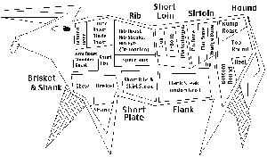 Good Eats Beef Map