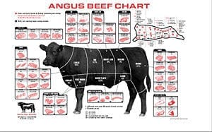 Australian Pork Cuts Chart