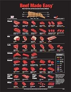 Angus Beef Chart