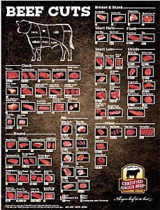 Australian Pork Cuts Chart