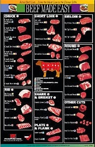 Beef Made Easy (2000)