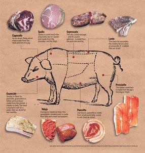 Cured Meats chart