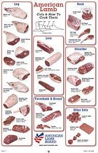American Lamb Cuts