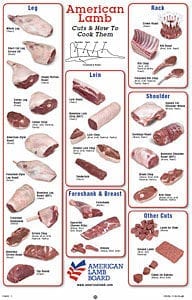 Lamb Meat Chart