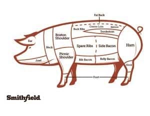 Hog Cuts Interactive Chart