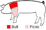 Location of pork butt on the hog