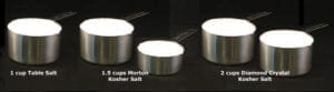 1 cup table salt = 1.5 cups Morton Kosher Salt = 2 cups Diamond Crystal Kosher Salt
