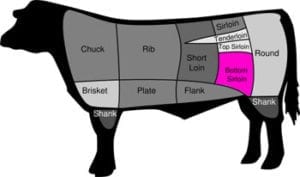 Tri-Tip Location