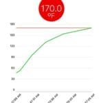Smoke app shows graph of brisket temp to 170F