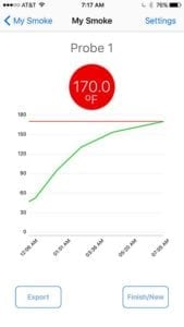 Smoke app shows graph of brisket temp to 170F