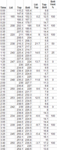 Data table for empty pan test