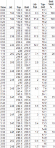 Temperature graph of sand pan test