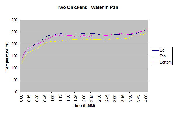 https://www.virtualweberbullet.com/wp-content/uploads/2019/08/chicken_waterpan.gif