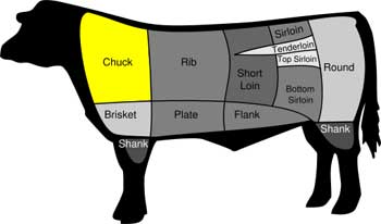 Diagram indicating beef chuck primal