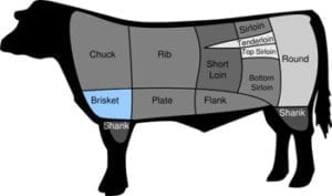 Tri-Tip Location