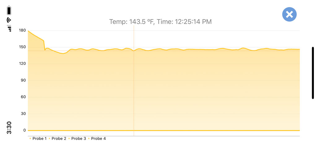 Oven temperature chart during 4 hour brisket hold