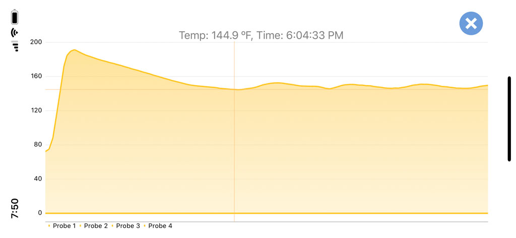 Oven temperature chart