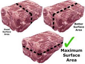 Pork butt split diagram