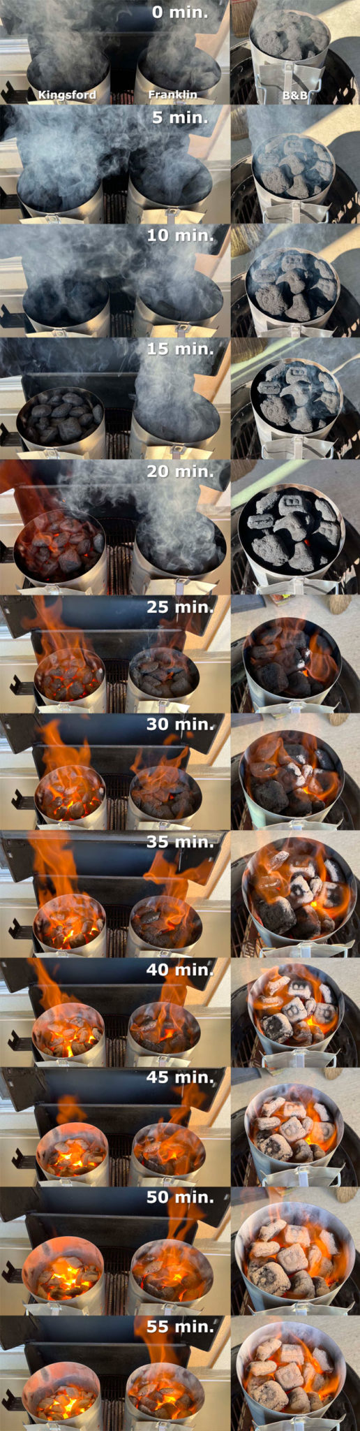 Burn Test 2022 Kingsford Original vs Franklin Barbecue vs B&B